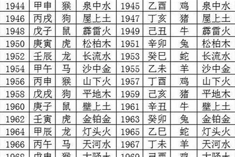 丁卯兔五行|丁卯年是什么命 丁卯年生人五行属什么